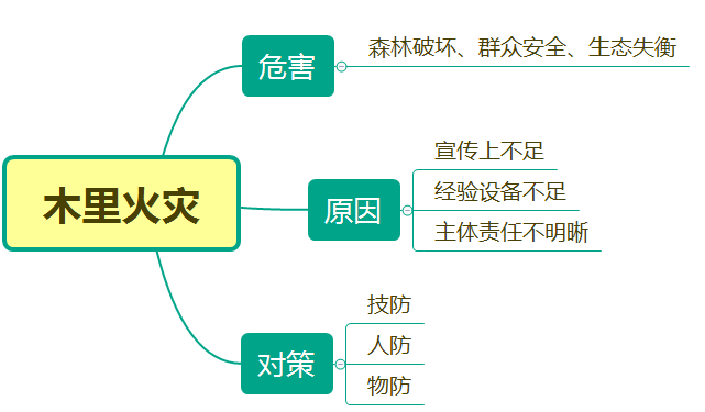 2020年凉山州省考排名_凉山州税务系统2020年从外系统考调11名公务员,分配