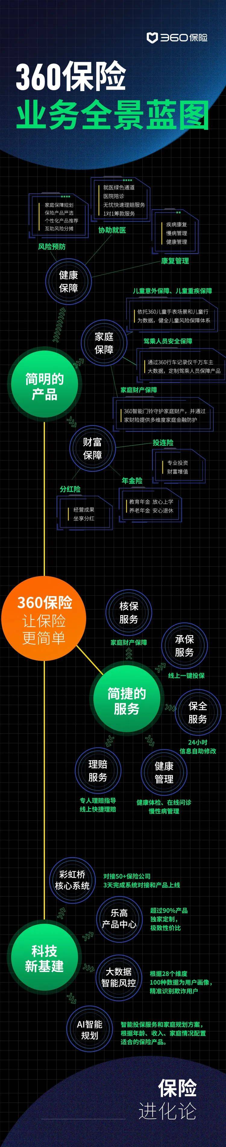 360保险新战略暨新产品发布会举办 以科技开启保险行业新业态-科记汇