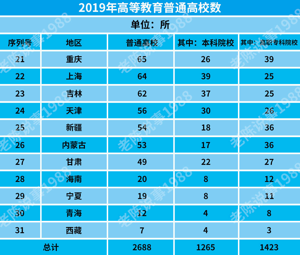 身份排名_手机处理器排名(2)