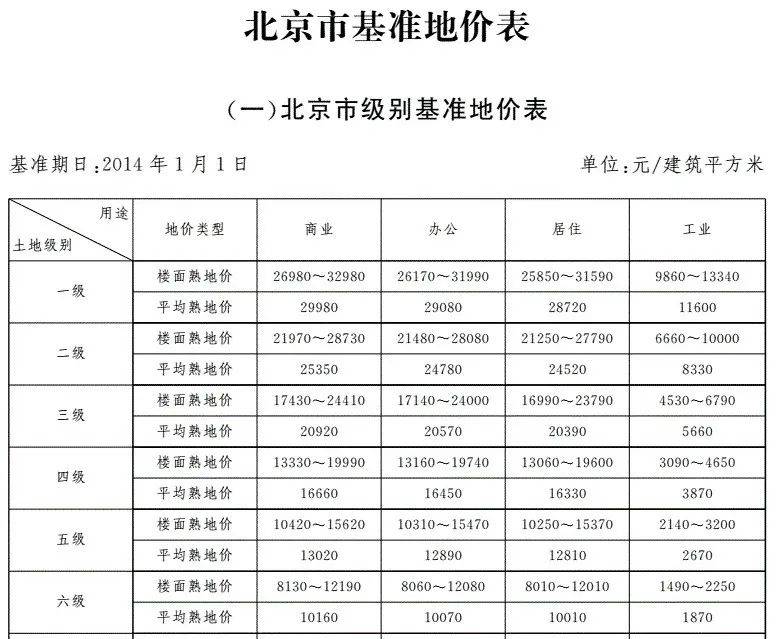 非常时期 房价涨幅第一！北京 到底发生了什么？