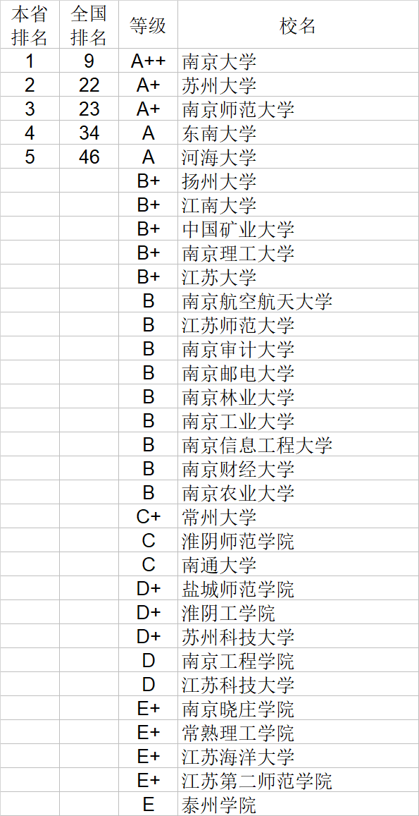 经济学|武书连2020中国大学经济学管理学法学教育学排行榜