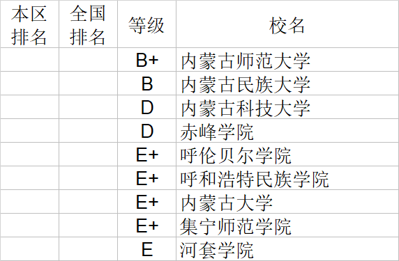 经济学|武书连2020中国大学经济学管理学法学教育学排行榜