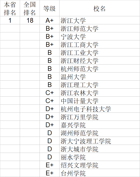 经济学|武书连2020中国大学经济学管理学法学教育学排行榜