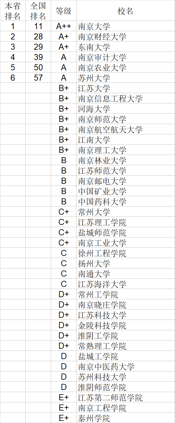 经济学|武书连2020中国大学经济学管理学法学教育学排行榜