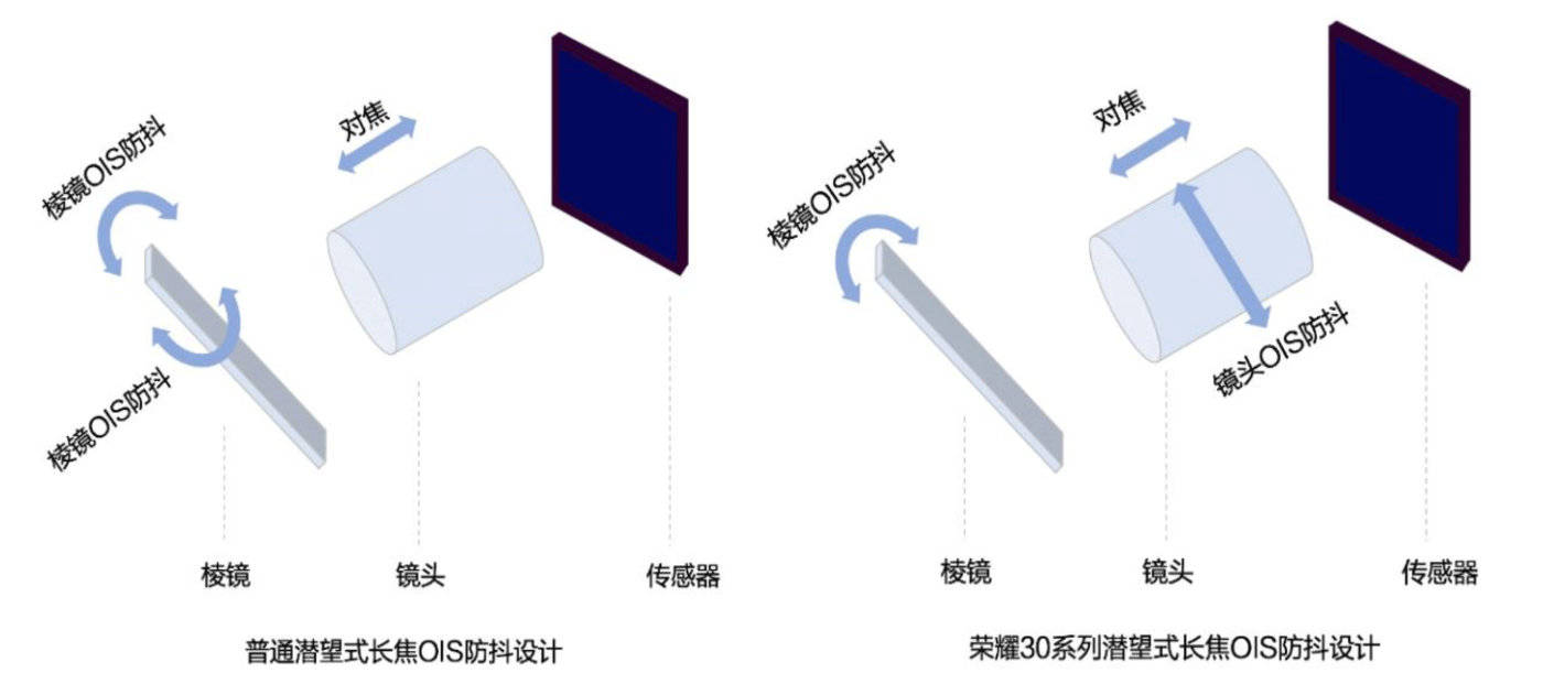 摄影照片分析步骤 faafdb741fe04d8cbf21407633ac1a05.jpeg