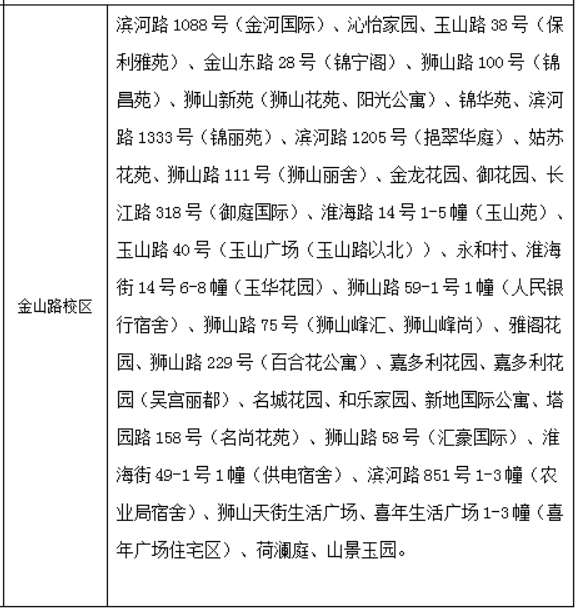 2020年苏州高新区GDP(2)