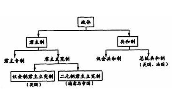 君主专制与君主立宪之间,有一种特殊的君主制,至今仍有国家采用_英国