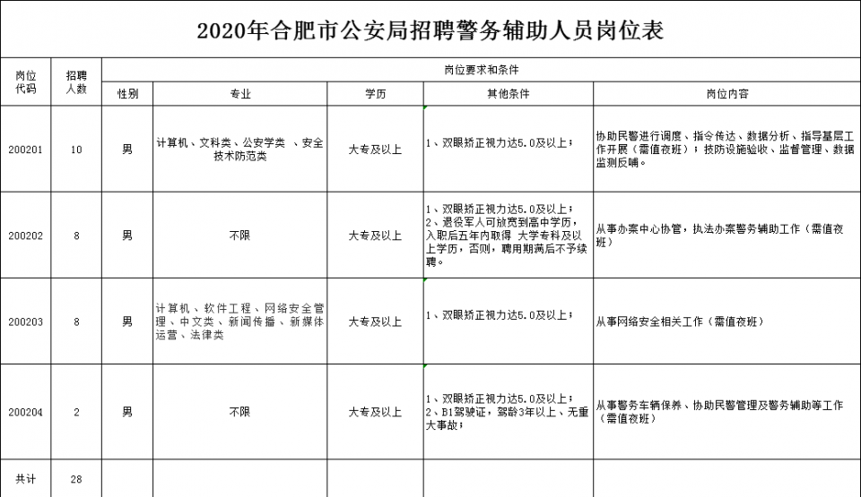 合肥市2020年出生人口_合肥市2030年规划图(2)