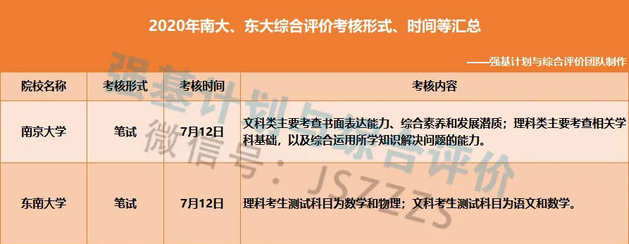 南大,东大综评初审结果公布!测试时间冲突,你选哪所大学