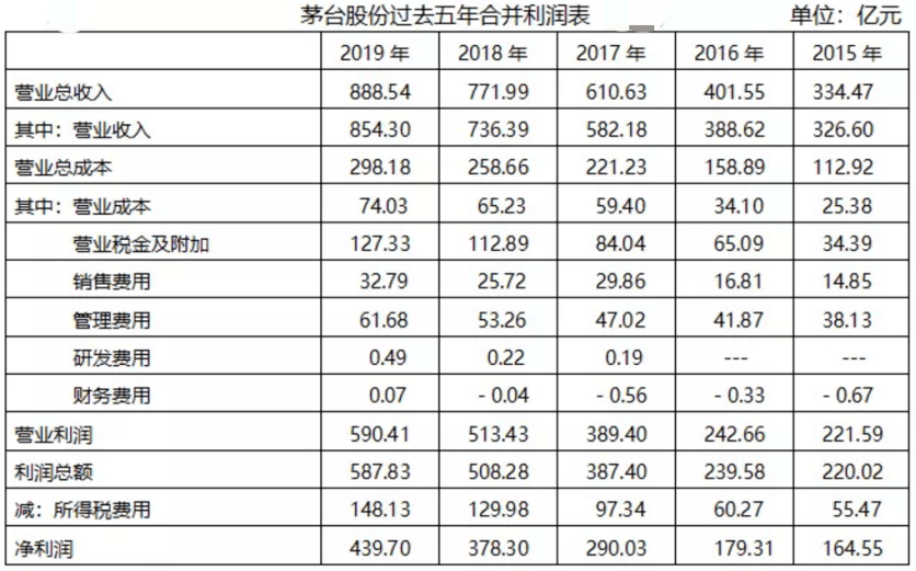 茅台市值第一风险几何