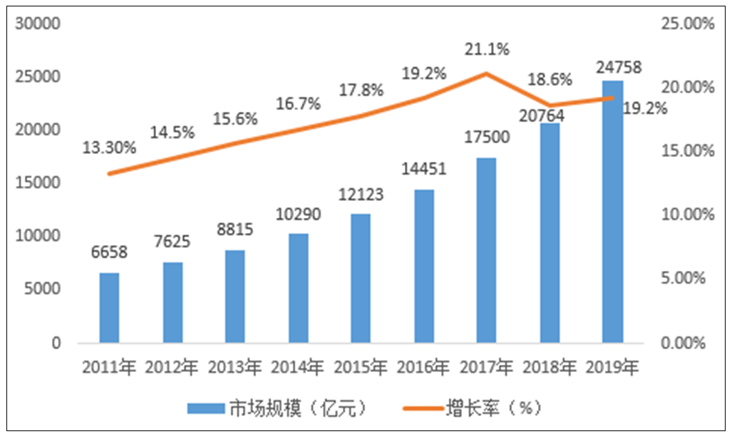 GDP中药材(2)