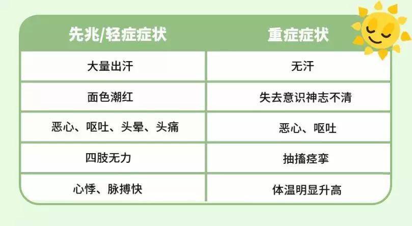 孩子|捏积派——宝宝中暑有哪些症状？如何应对和预防宝宝中暑