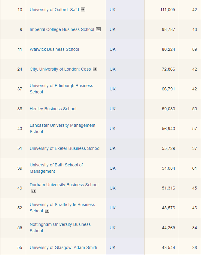 英国金融排名_英国年轻女演员排名(2)