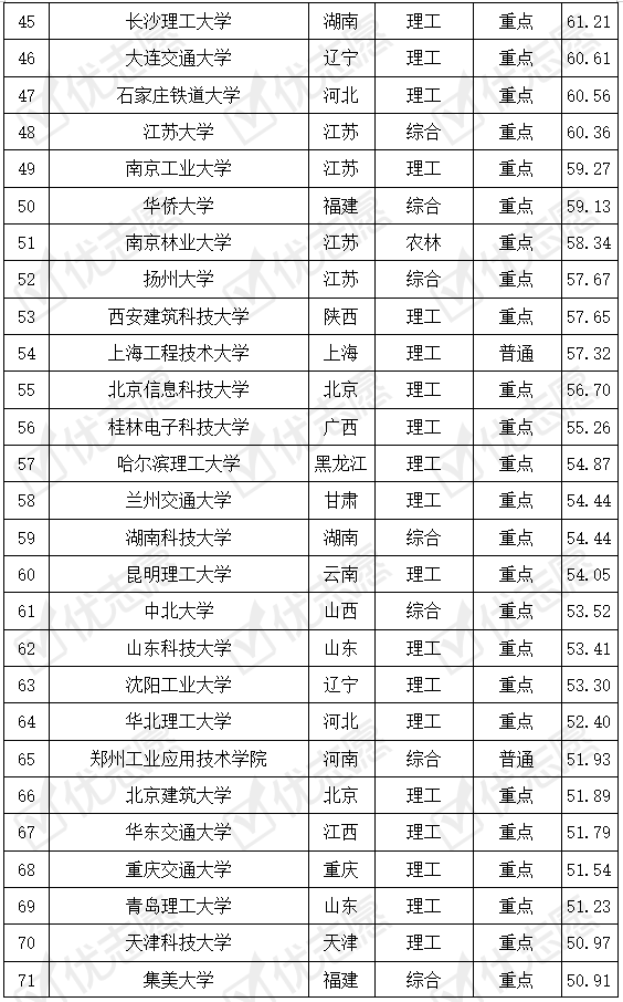 大学考试排名_世界排名前100的大学(2)