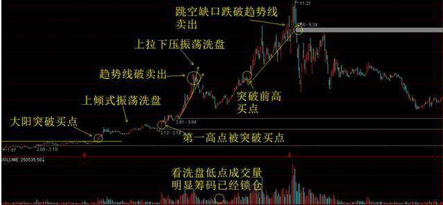 如何看股票成交密集区 9b7d0c0a0fe540afa9b84f7198df6427.jpeg