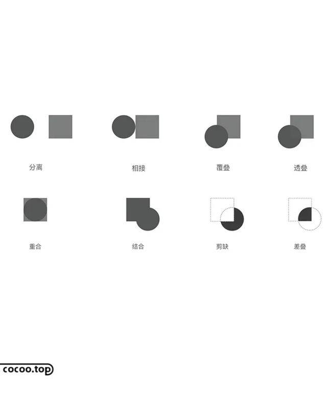 平面设计中两个图形的关系可以细分为分离,相接,覆叠,透叠,重合,组合