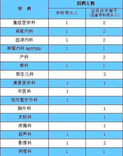 合肥市2020年出生人口_合肥市2030年规划图