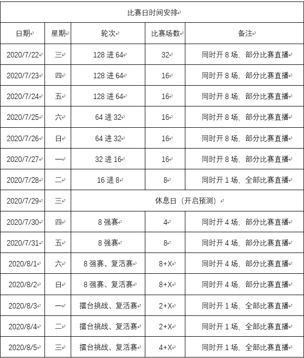 中国民生银行北京分行aGirl擂台赛报名开启，万元大奖等你拿