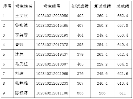 教育|2021年南京大学汉语国际教育专业考研备考经验指导