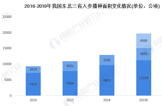 2018亚洲经济总量占世界比例_亚洲地图(2)
