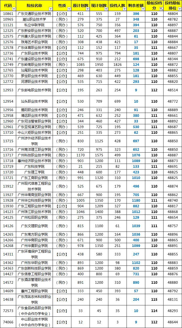 2020年公办大专学校_2020后全国4所独立学院将合并到母校,摇身一变“公办