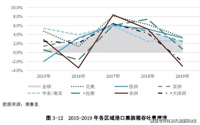 全国港口吞吐量排名_全国沿海港口布局图(3)