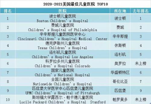 胃肠医院排名_医院胃肠科图片(2)