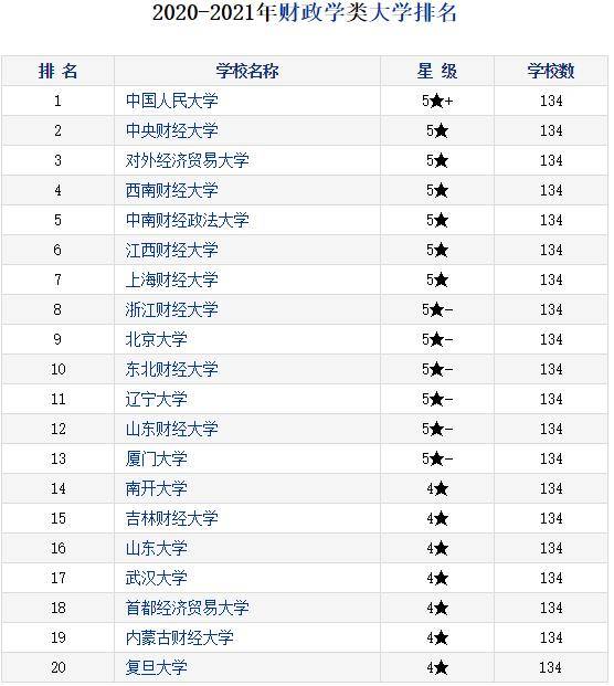 中国最美大学排行榜20所 523e0918be804bfd8d55932e8c1ab199.jpeg