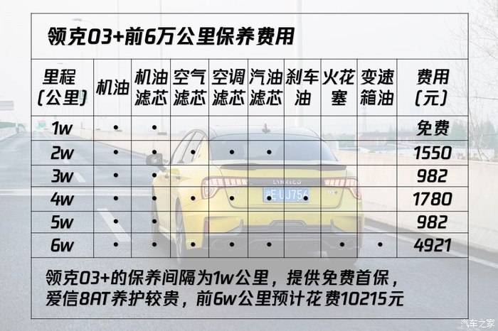 高尔夫gti宝马gt车主体验领克03国产性能车没有传说中的香