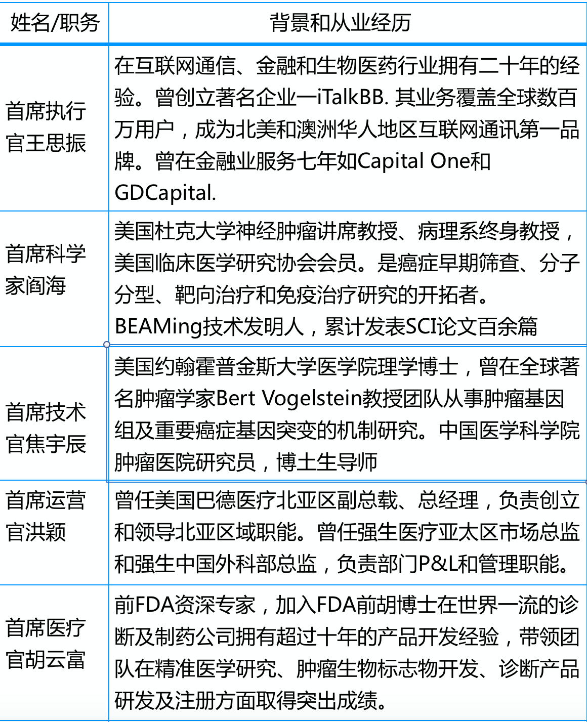 从基因测序企业逆袭增长看创新类医疗器械_汉雨生