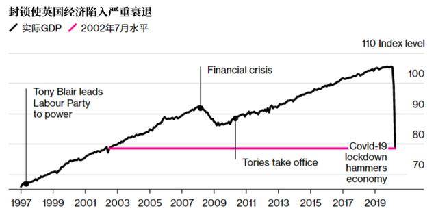 英国去年gdp萎缩9.9%_G20国家去年的GDP 土耳其实现经济正增长,中美GDP缩小9000亿(3)