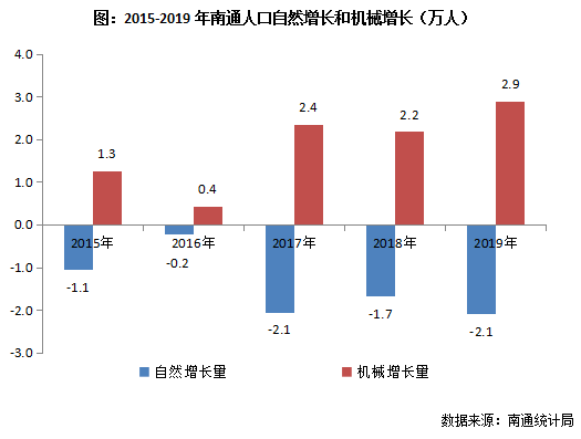 热度人口_人口普查