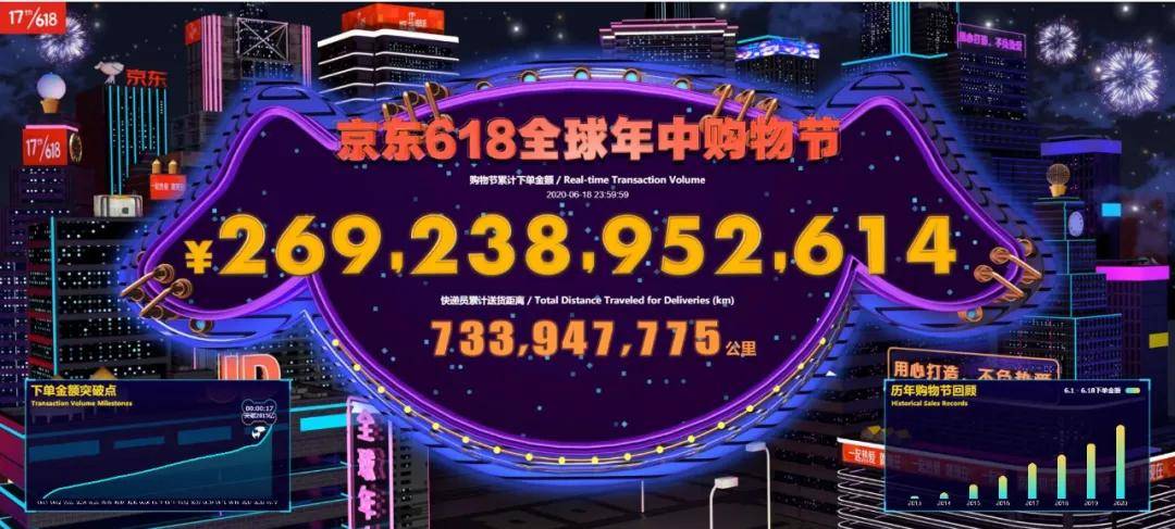 “猫狗狮拼”混战618，谁会是下一个搅局者？