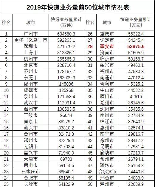 快递业务排名_顺丰快递图片(2)