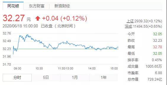 “是受害者诬陷我”的王振华和“730亿”的新城