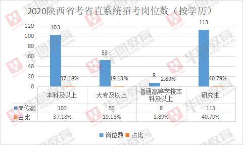 西安是人口数量_西安产业人口图(3)