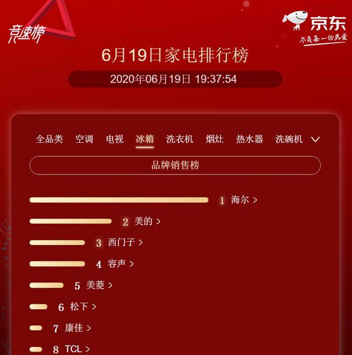 钟品牌排行_中国十大山地自行车排名FRW土拨鼠全球最著名自行车品牌排行榜