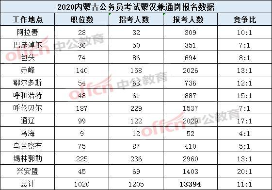 统计人口报汉族_汉族人口分布地图图片(2)