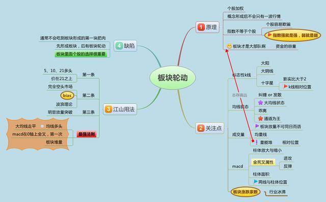 牛抬头股票怎样分解