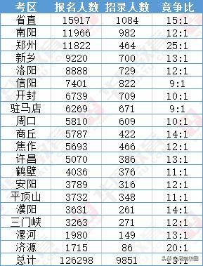 2020年河南省各市人口数_河南省各市人口密度