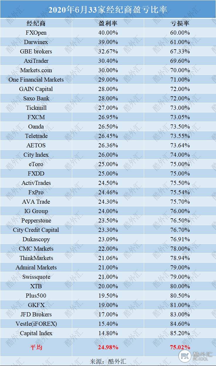 外汇经纪商排名_外汇交易图片