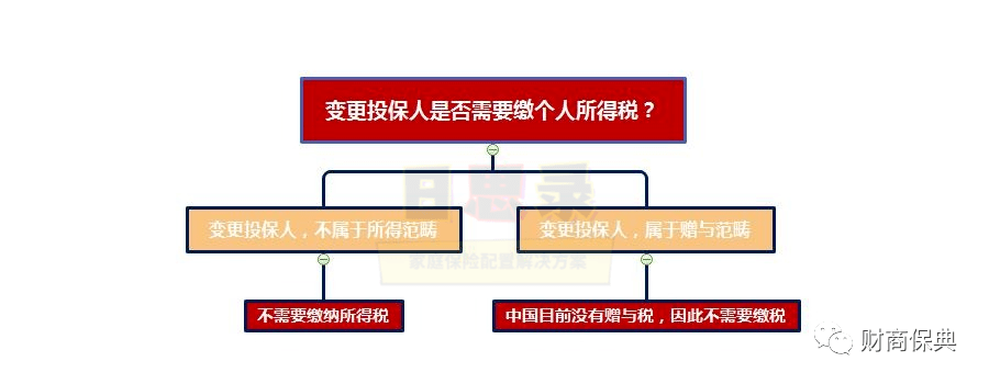 法商笔记保险税务|保险销售说买保险能避税,到底是不是真的?