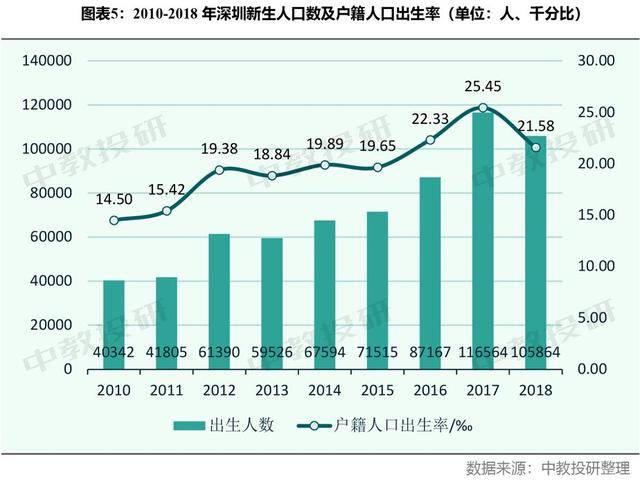 深圳儿童人口_深圳儿童公园(2)