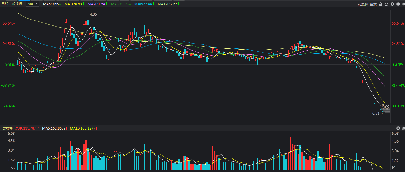 股吧总人口_天津总人口曲线图