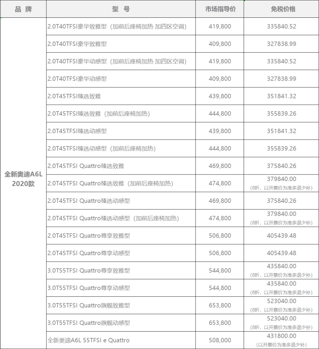 全新奥迪a4l价格下探到25万,奥迪免税车最新价格公布!