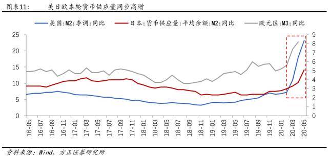 2020年gdp 18万亿美元_2020年85万亿砸向福建