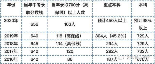 高中|广州市第五中学 2020年高中招生十问十答