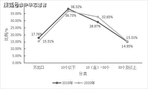 中国茶叶2020年GDP_中国gdp2020年