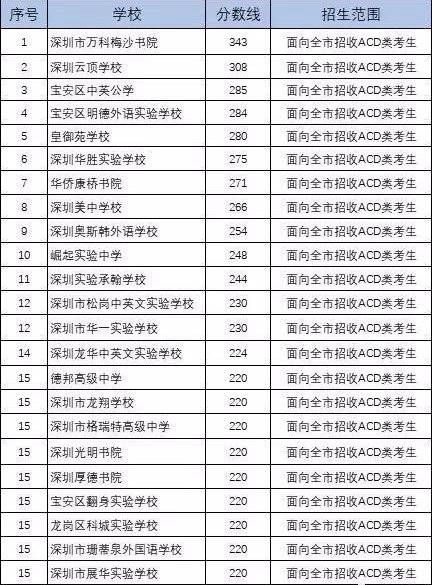 如何最快的获得深圳购房资格 aa55b6466d0040d090aef061e3302591.jpeg
