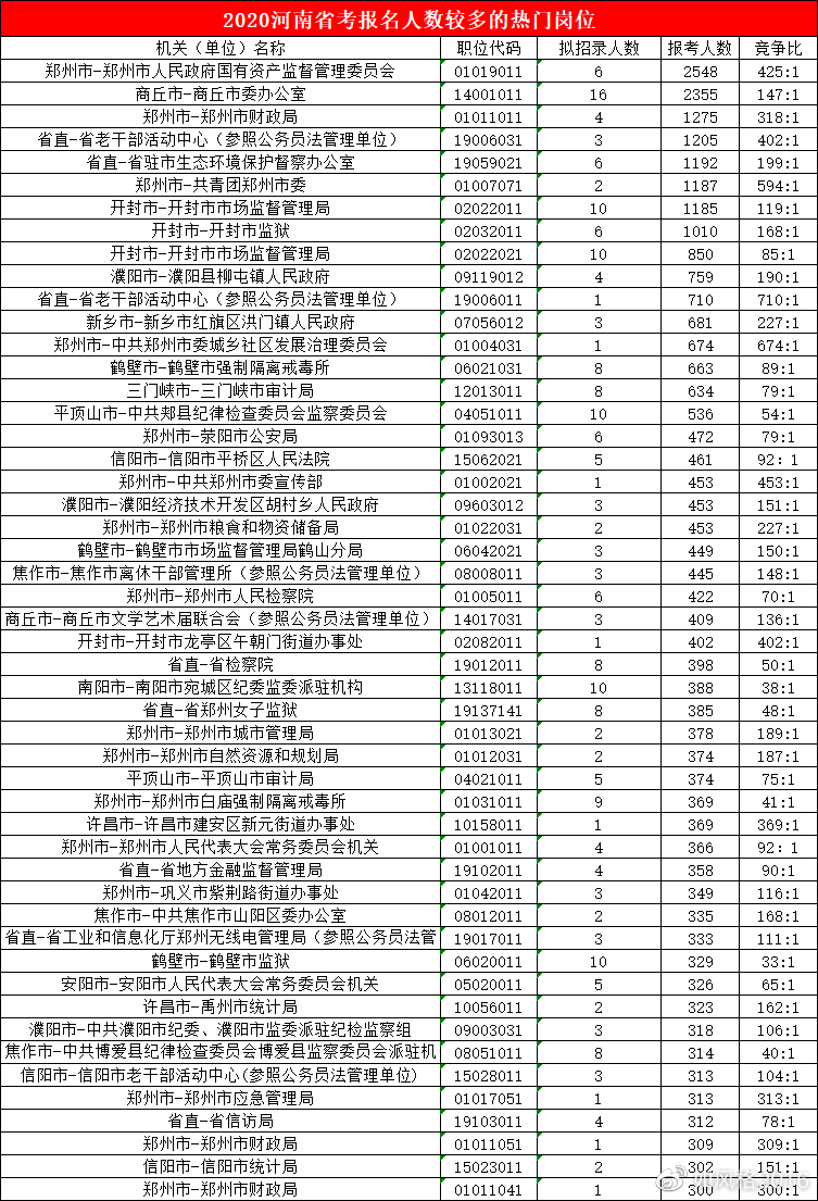 商丘人口数量_商丘市各县 市 区 人口情况出炉(3)